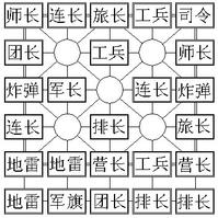 1331银河手机版四国军棋官方版 1331银河手机版四国大战军棋手机版